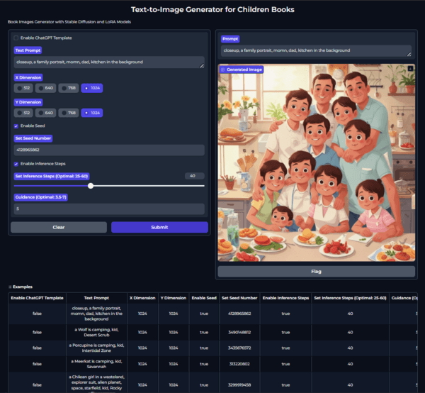 Image to Text to Story Generator